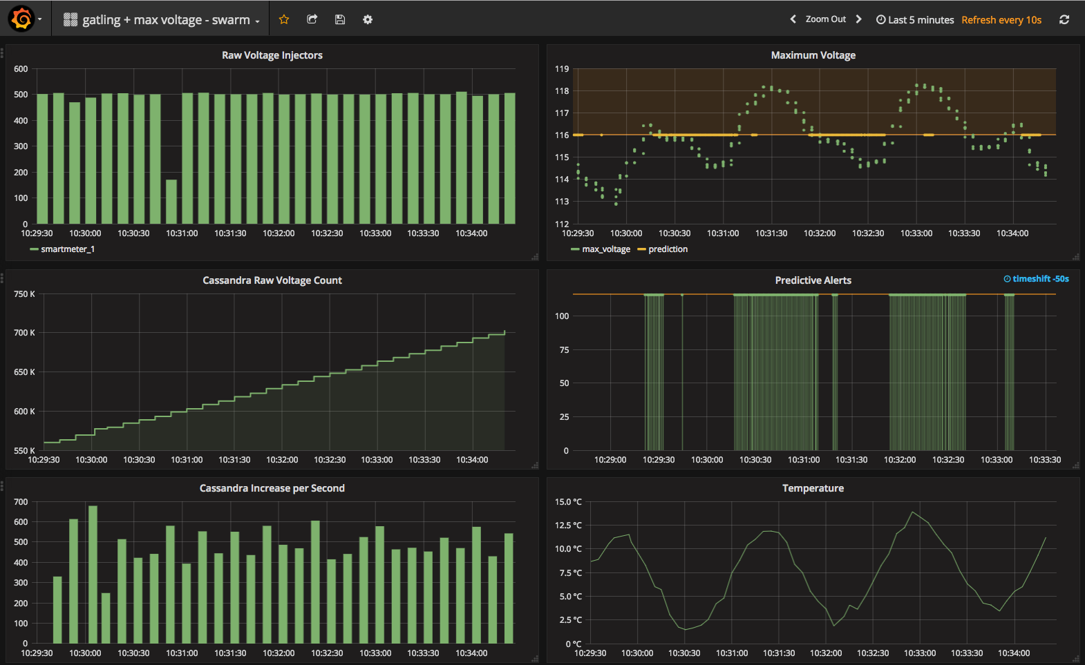 gatling-max-voltage-swarm_screenshot.png