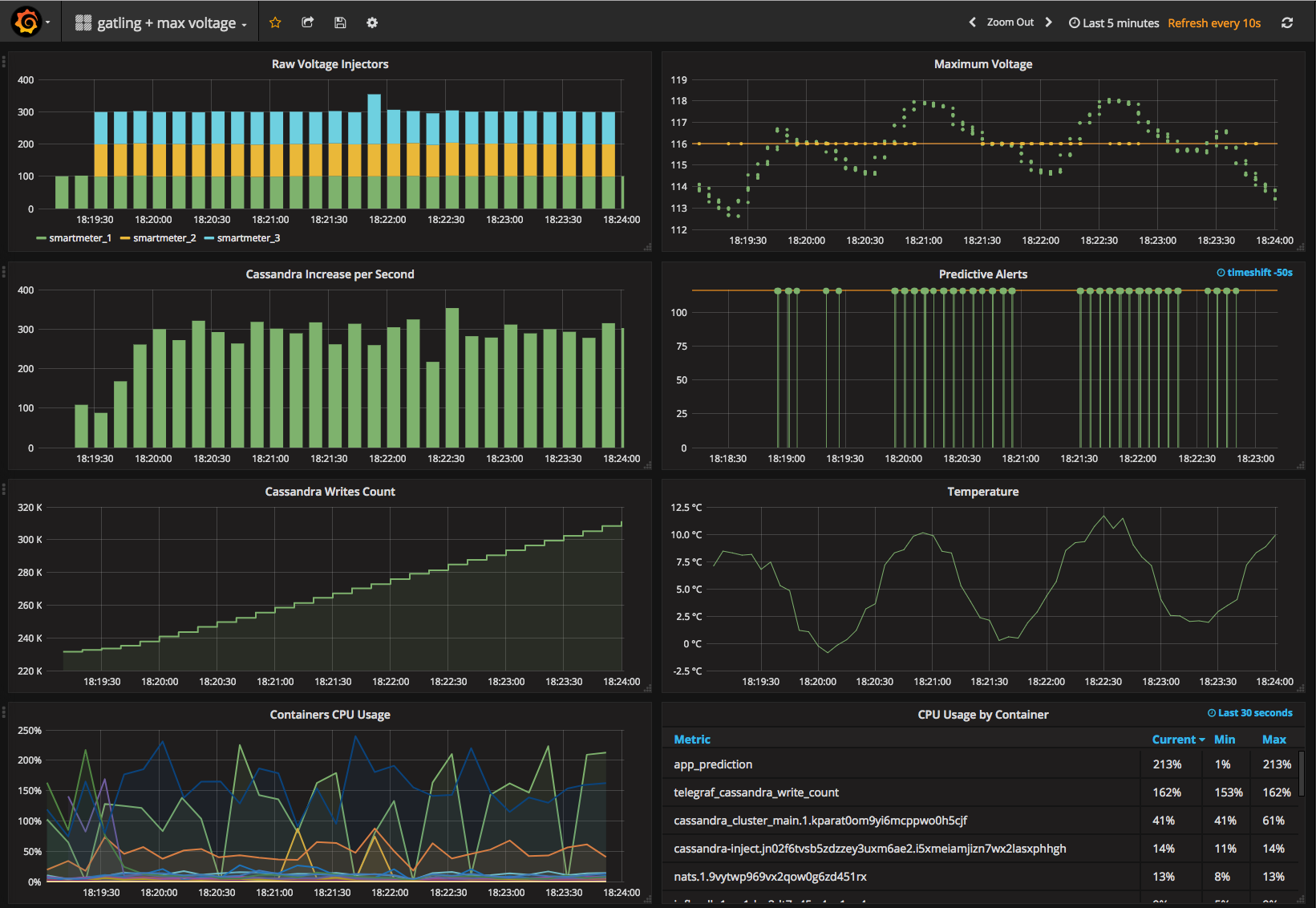 grafana-predictions_screenshot.png