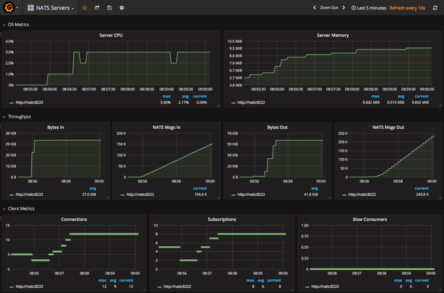 grafana_nats_screenshot.png