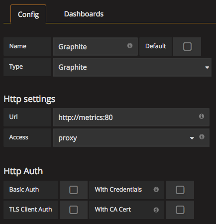 Graphite Data Source