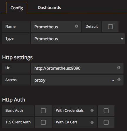 Prometheus Data Source