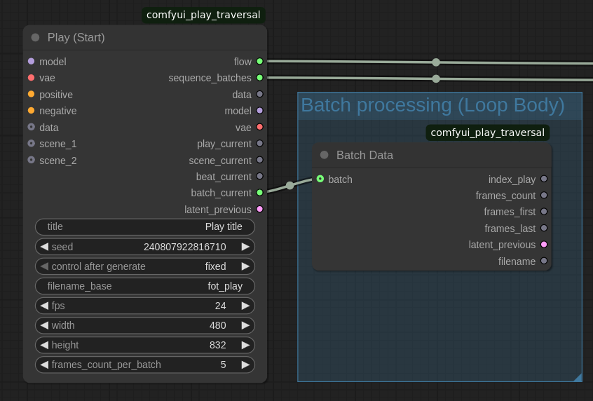 Batch Data Node