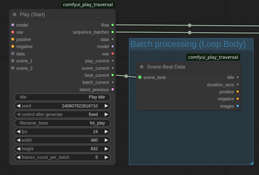 Scene-Beat Data Node