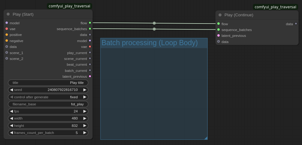 Scene-Beat Node