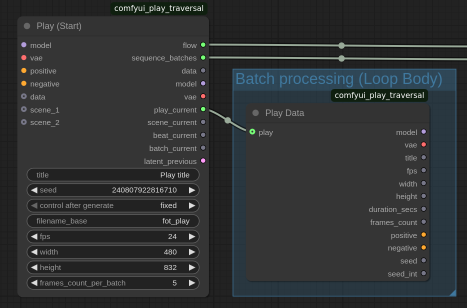 Play Data Node