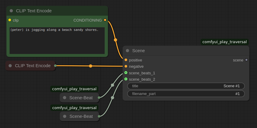 Scene-Beat Node