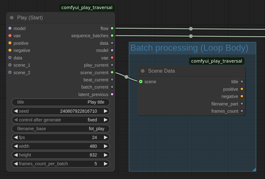 Scene Data Node