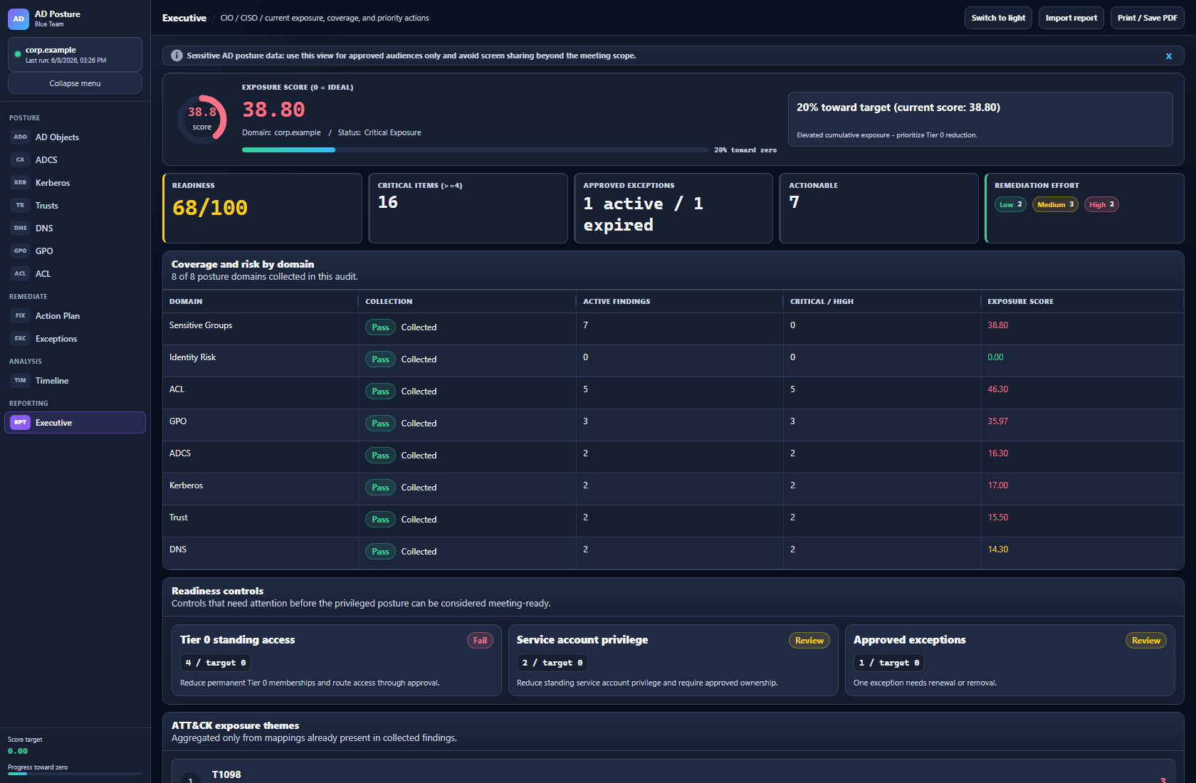 Executive dashboard