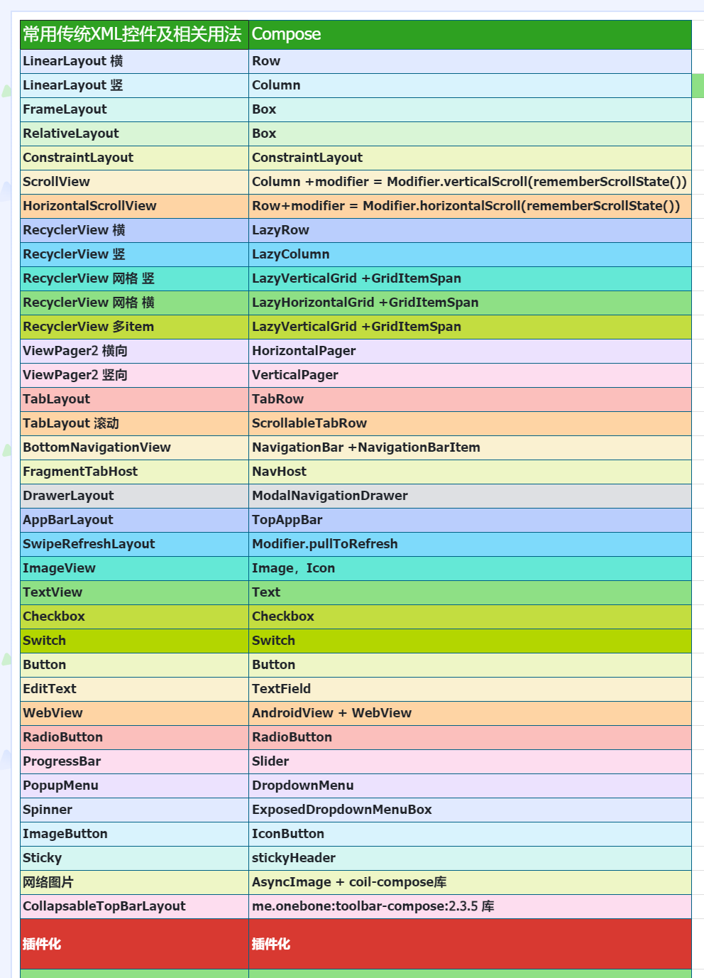 https://raw.githubusercontent.com/wgllss/WX-Compose-Plugin/master/pic/Sheet1.png