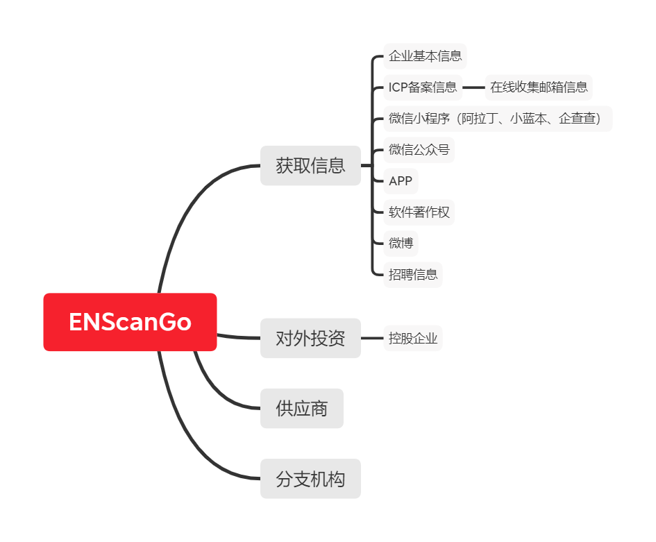 ENScan_GO screenshot