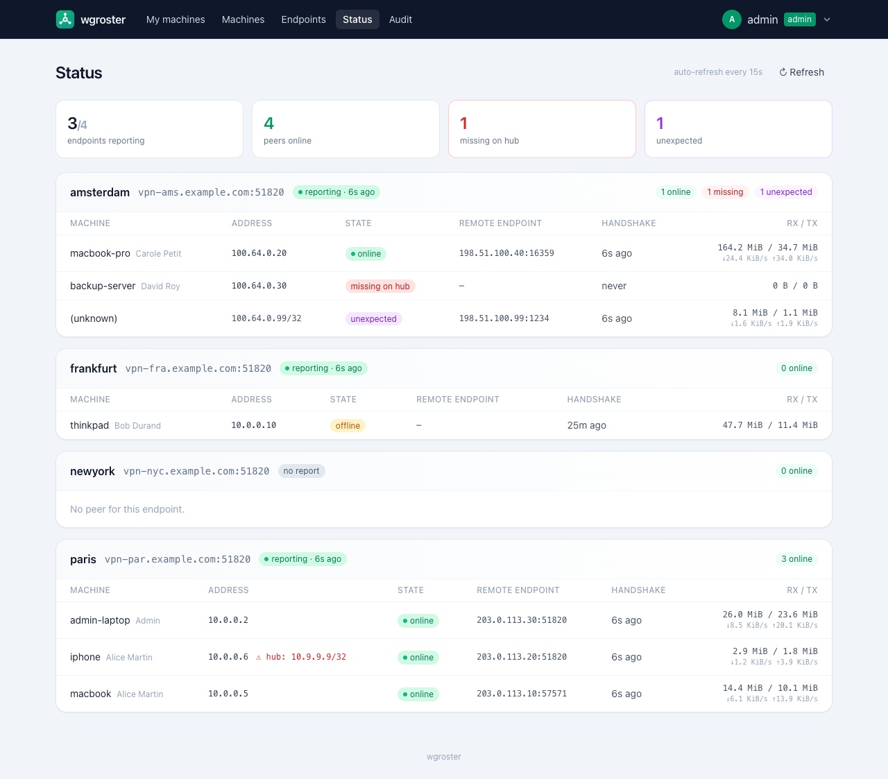 wgroster status dashboard