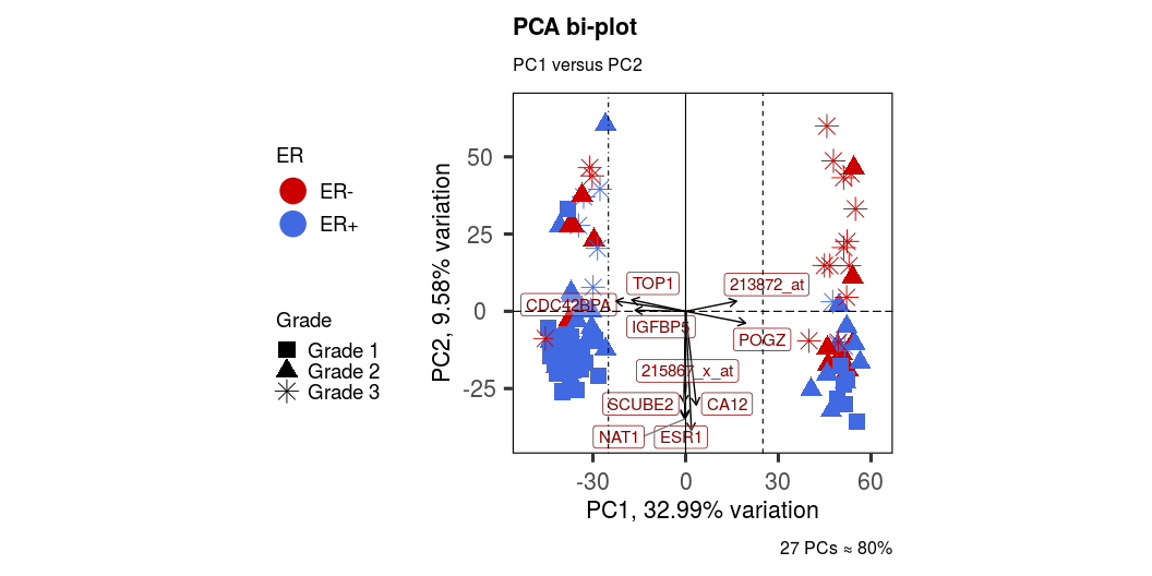 Figure 11: Modify line types, remove gridlines, and increase point size