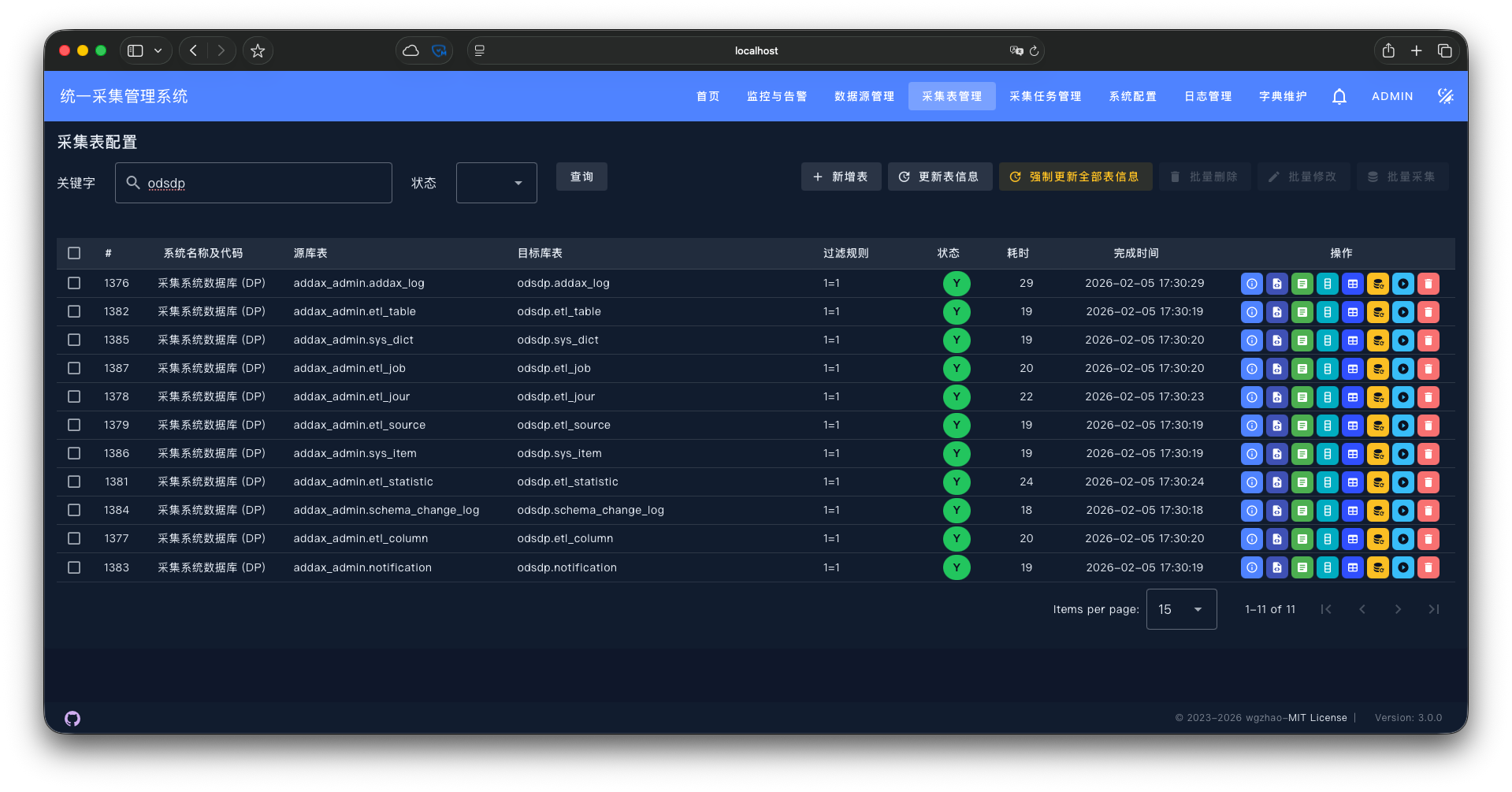 ETL Task