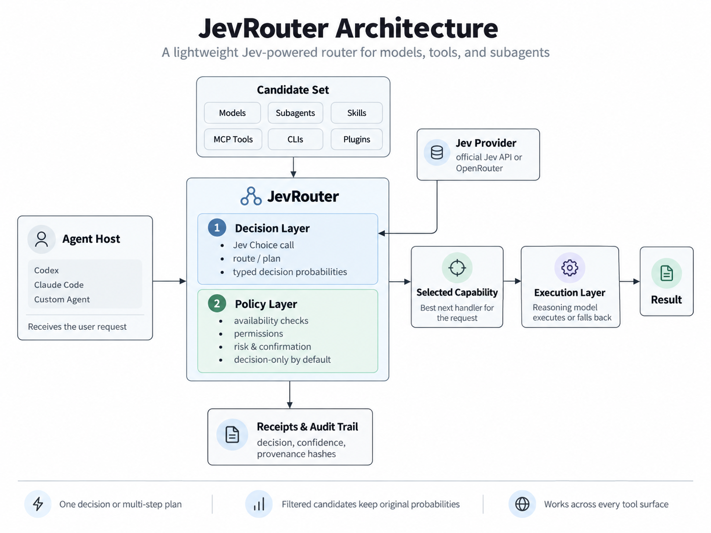BillionsBobby/JevRouter screenshot