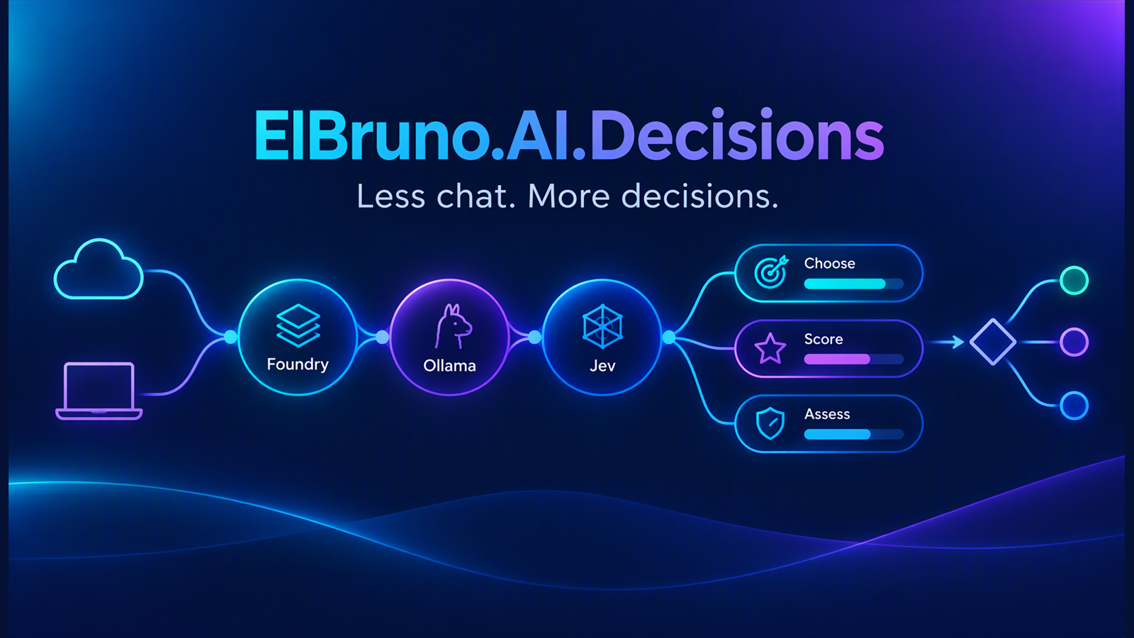 elbruno/ElBruno.AI.Decisions screenshot