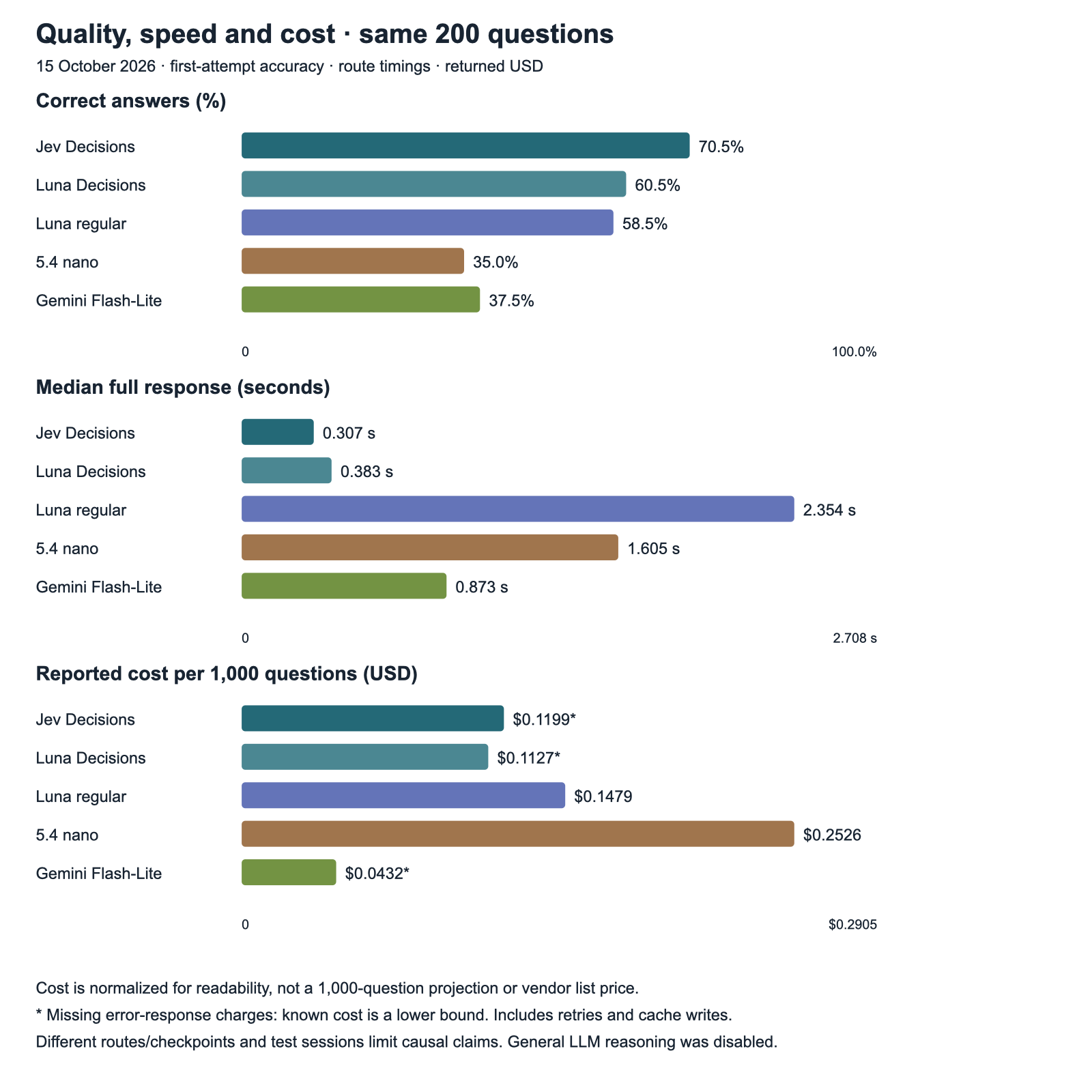 etsabary/visual-decision-benchmark screenshot