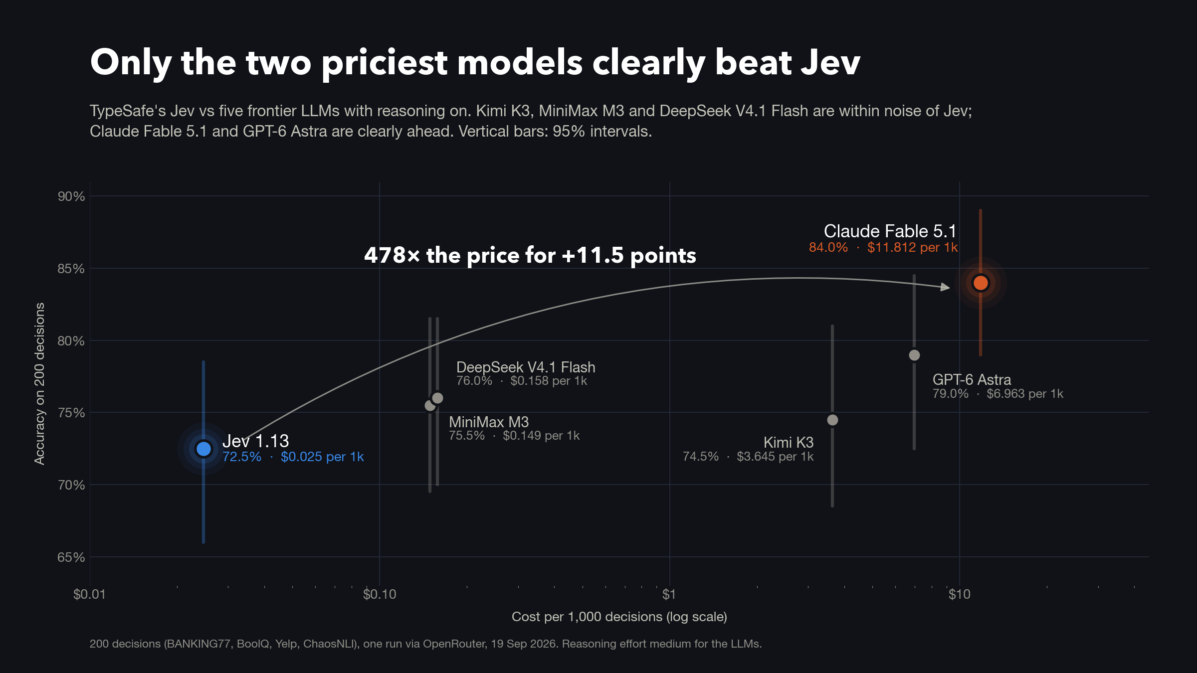 manjunathshiva/jev-frontier-bench screenshot