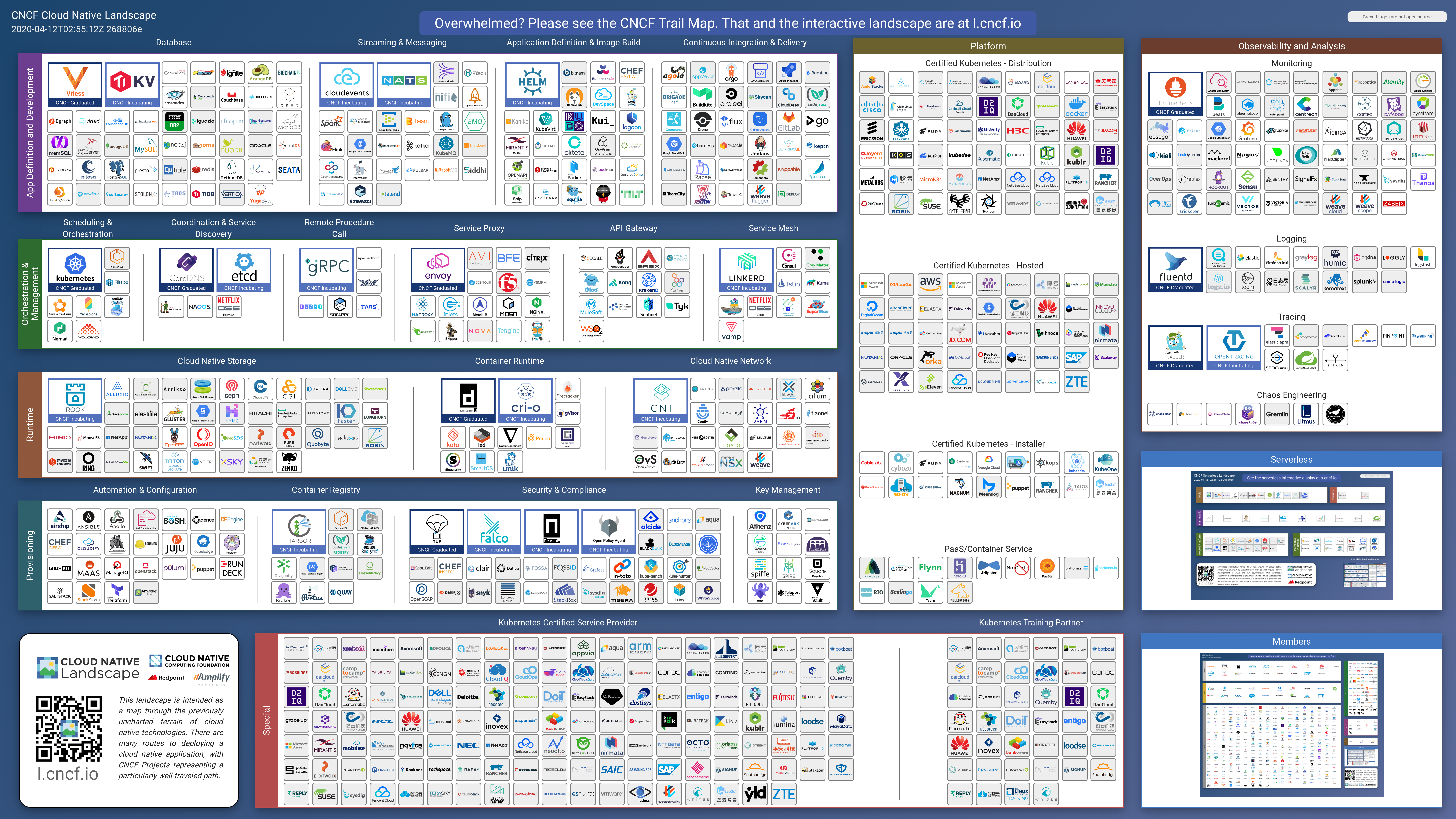 cloud native slack