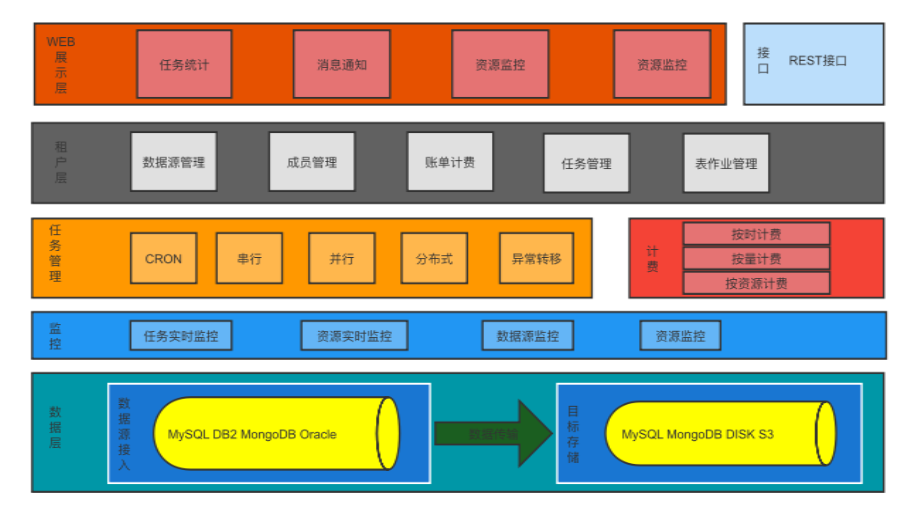 平台架构图.png