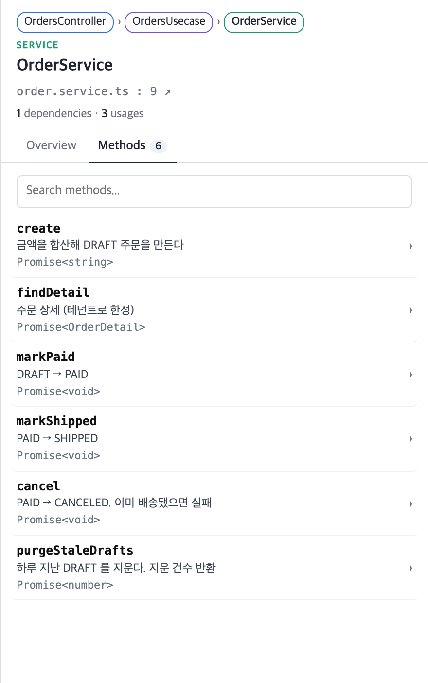 Methods