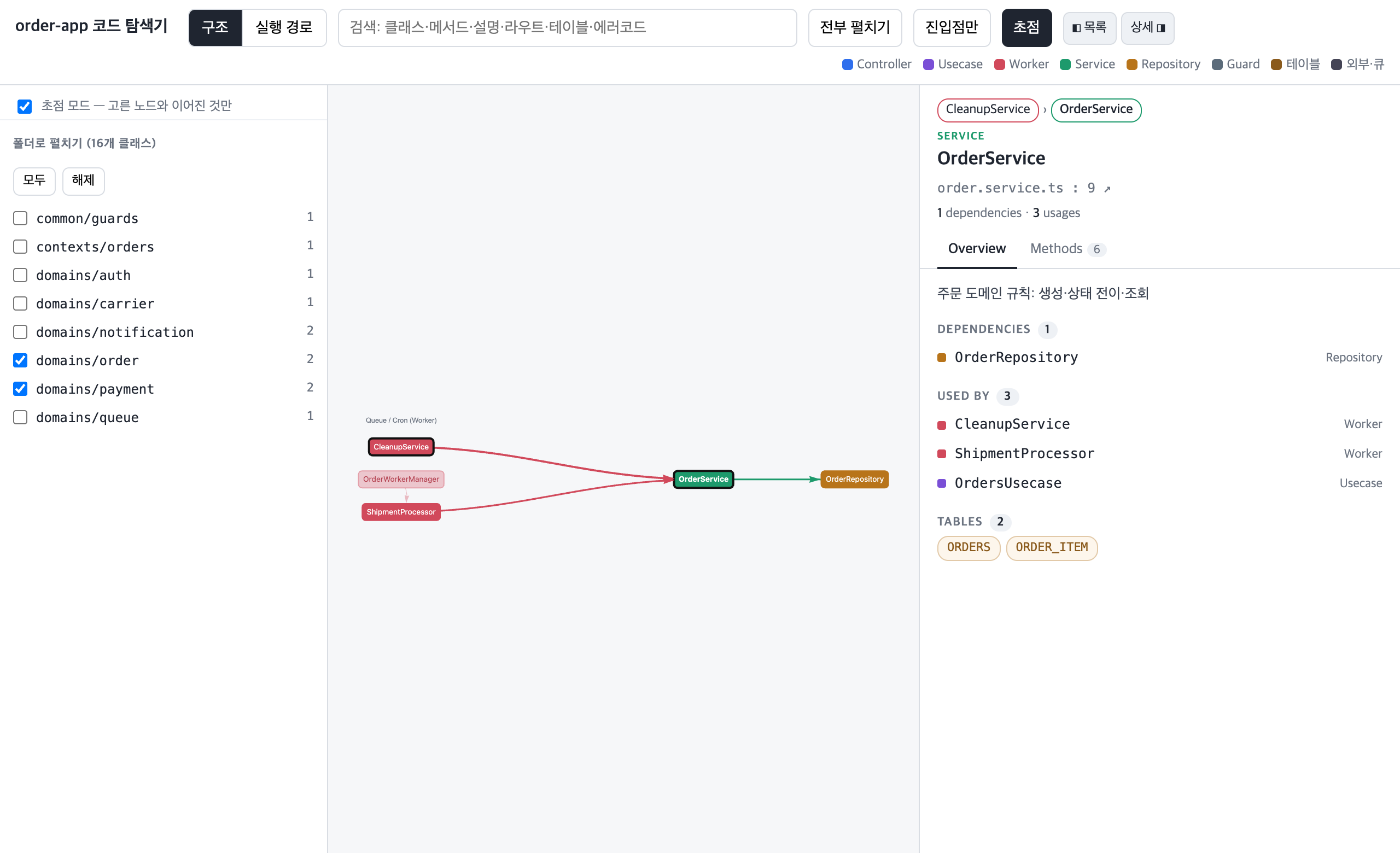 초점 모드