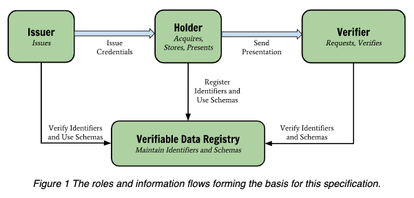 w3c_defined_vc