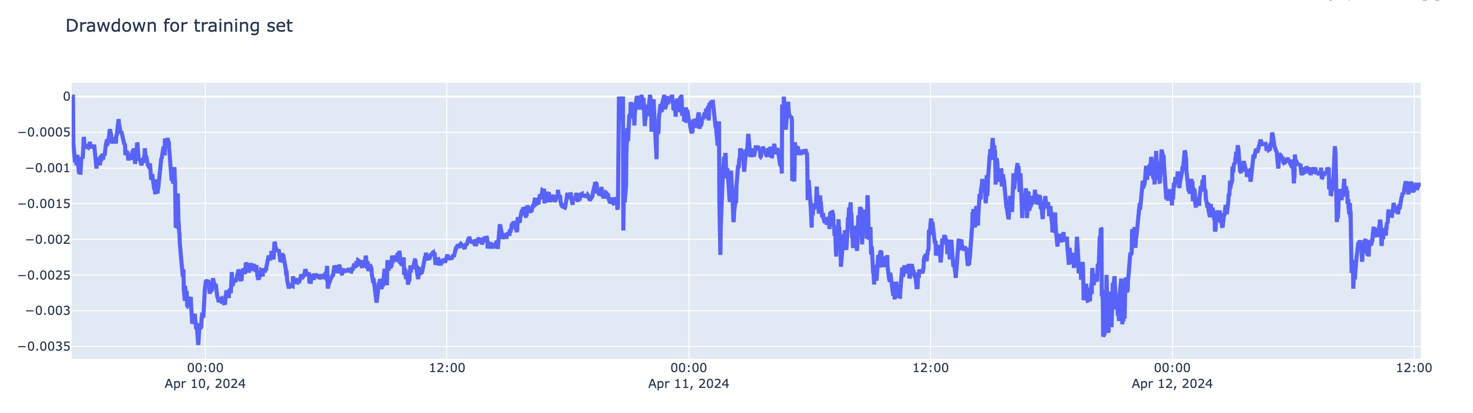 Backtest