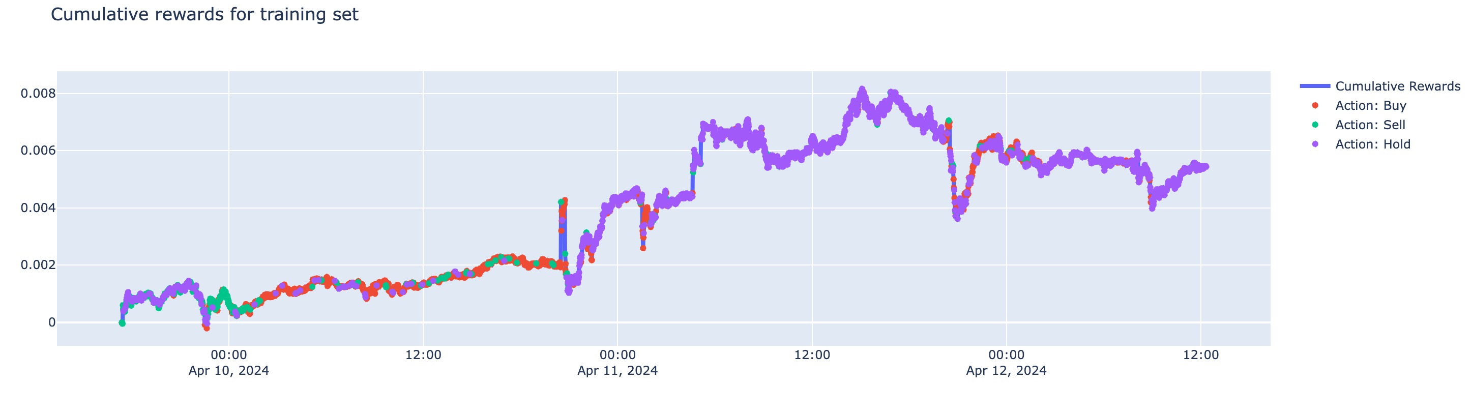 Backtest