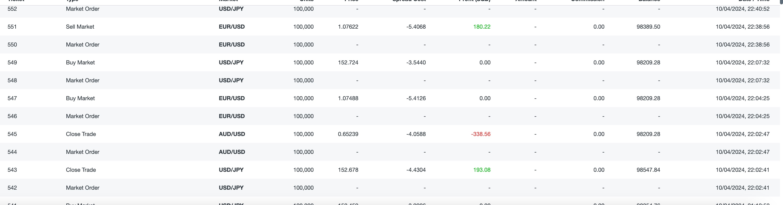 Backtest