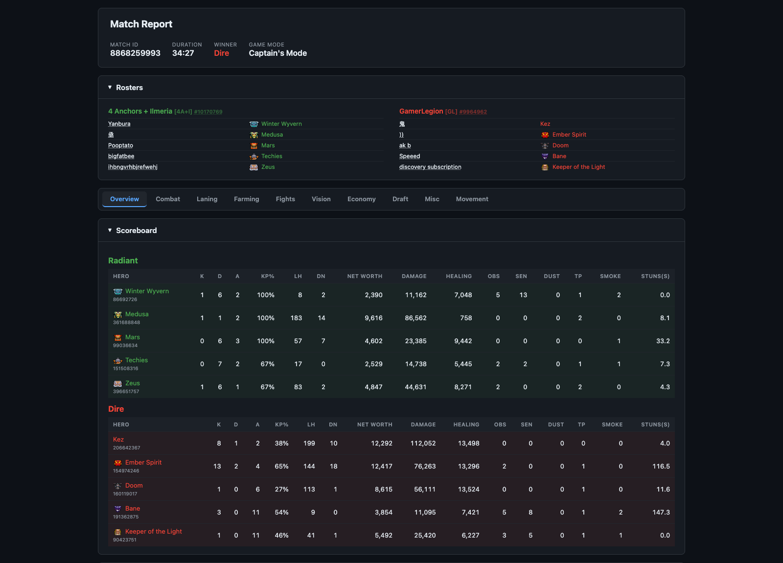 Gem interactive Dota 2 match report overview