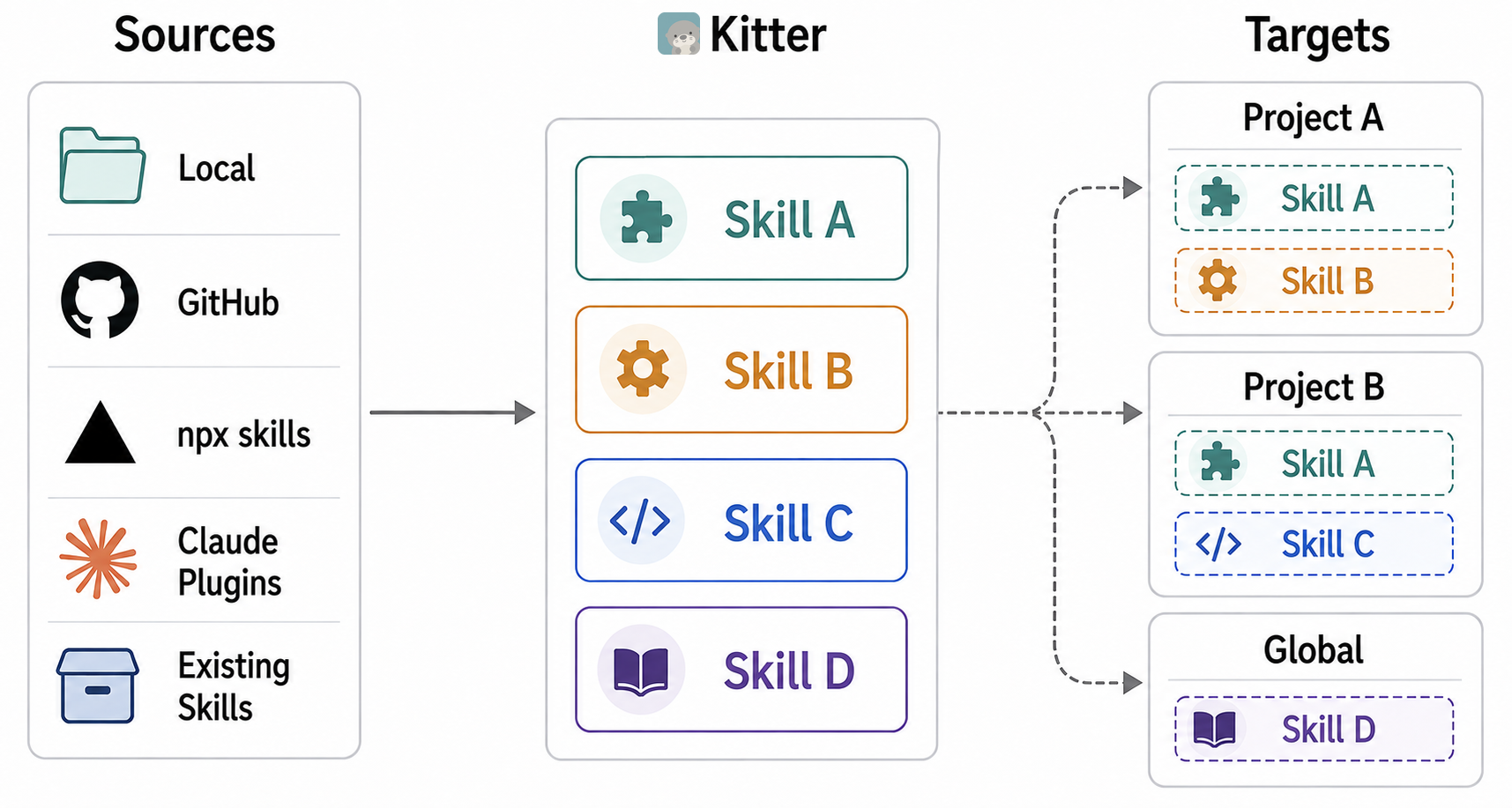 what1f/kitter cover