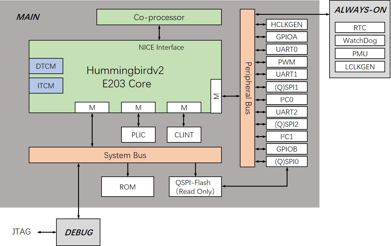 hbirdv2