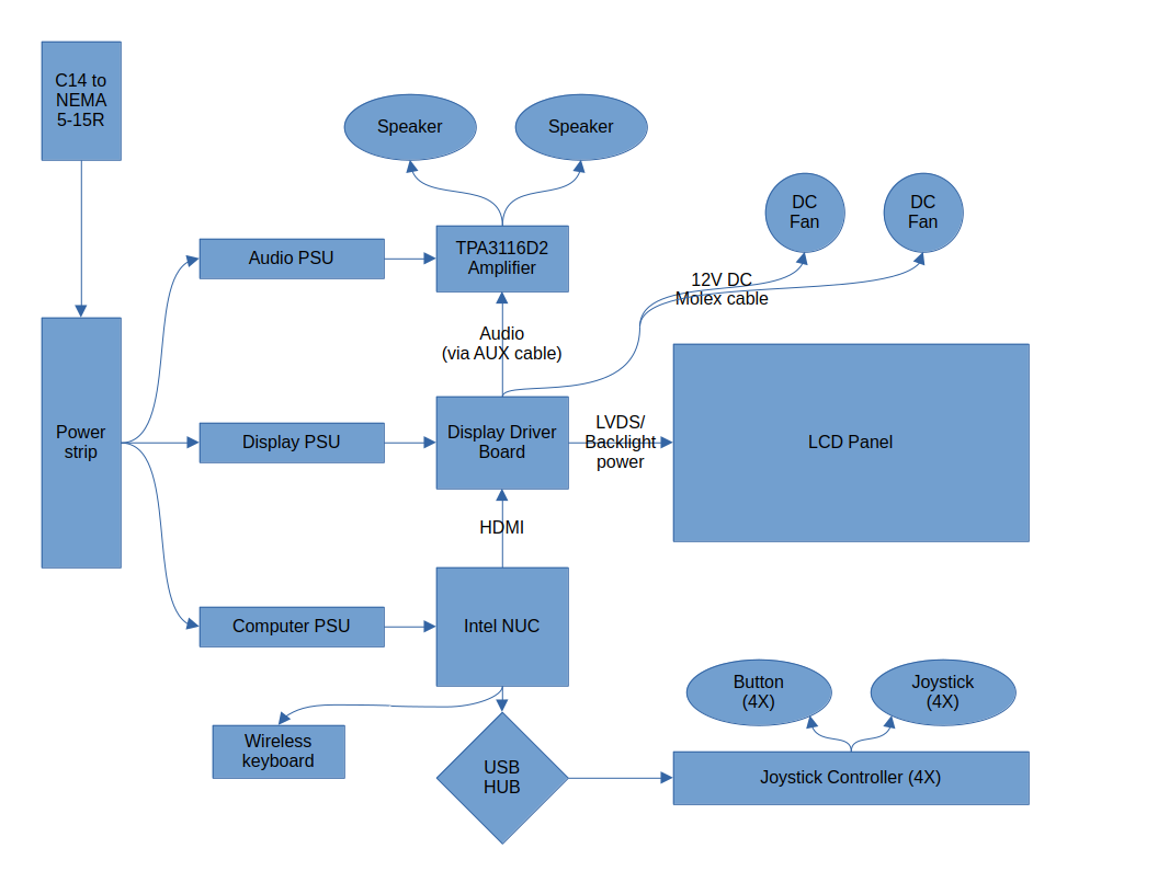 Block diagram