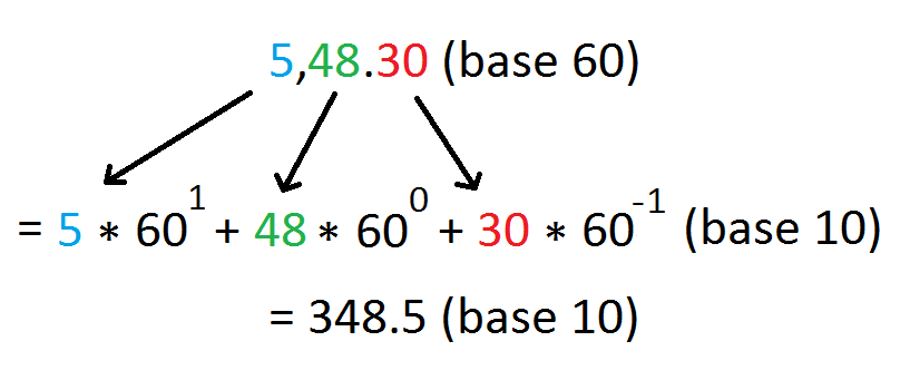 Numerals-only notation base 60 example