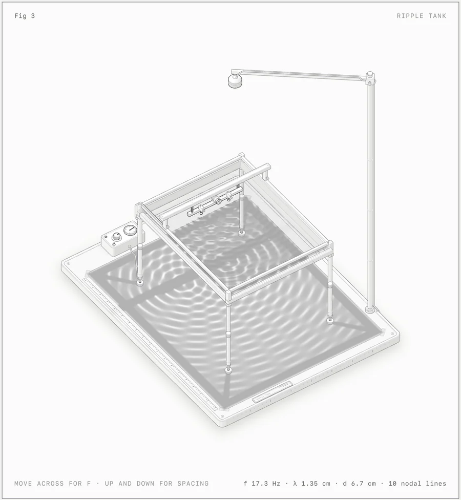 A school ripple tank on four tall legs, with a lamp on an arm above it. Two dippers on a vibrating bar make interfering waves, and their caustics are projected onto the paper screen under the tank.