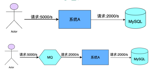 输入图片说明