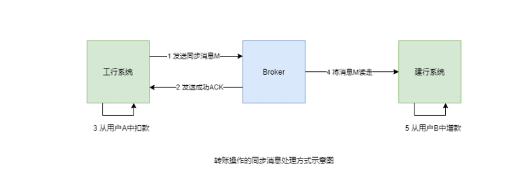 输入图片说明