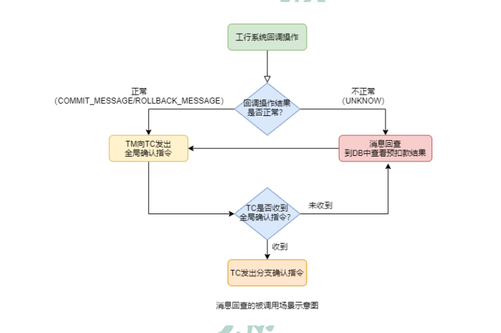 输入图片说明