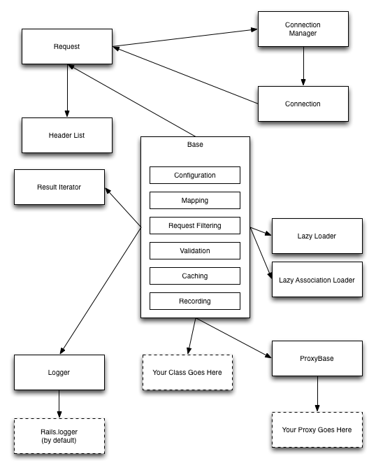 Component Overview Diagram