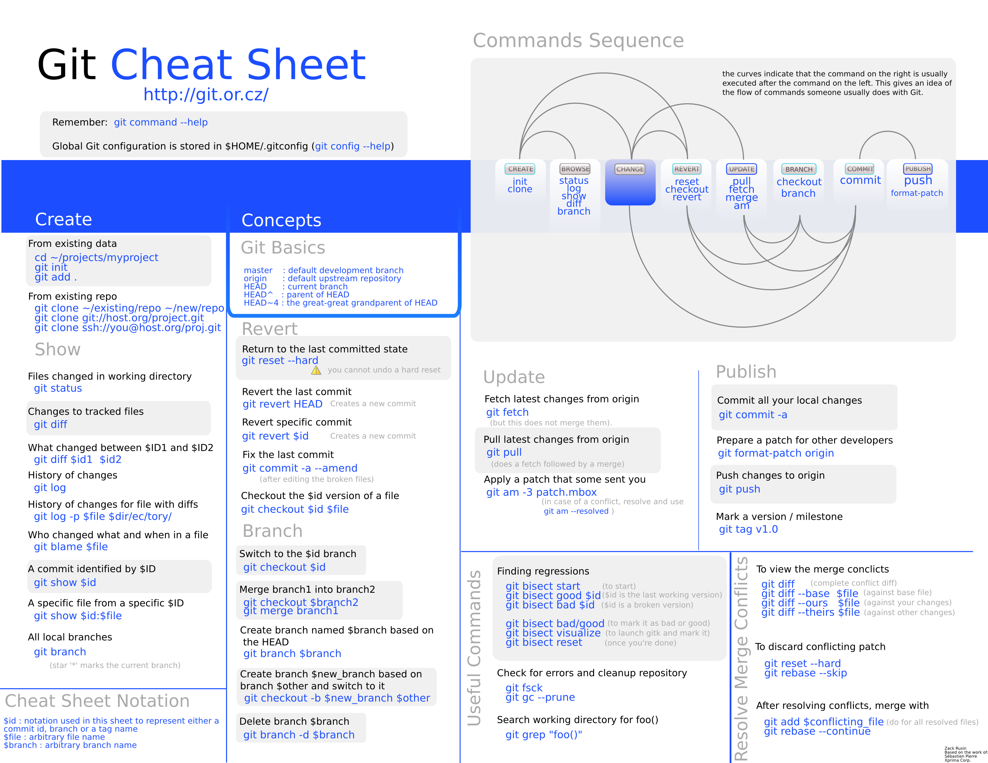 git/git-cheat-sheet-large-blue.png