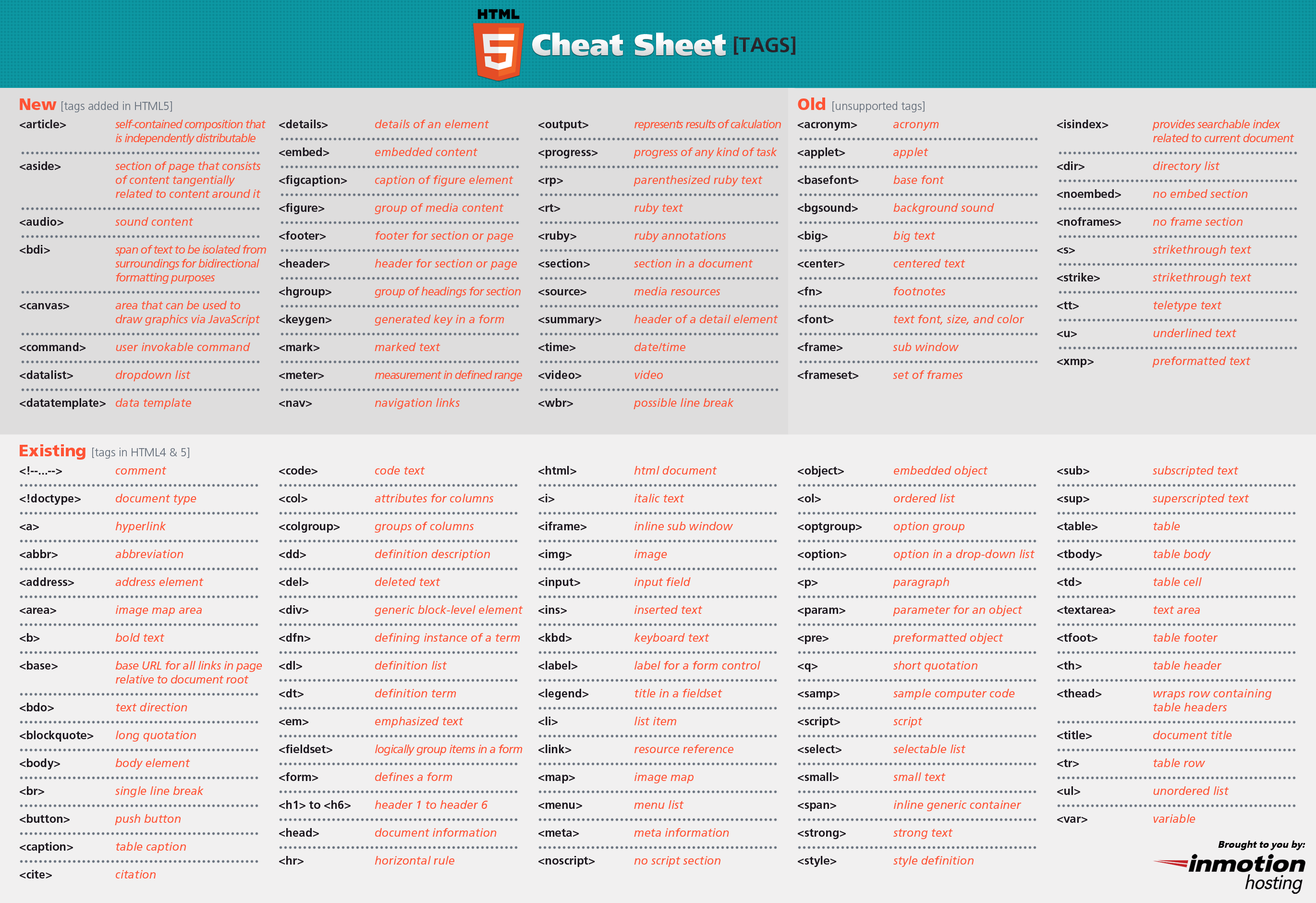 html/html5_cheat_sheet_tags.png