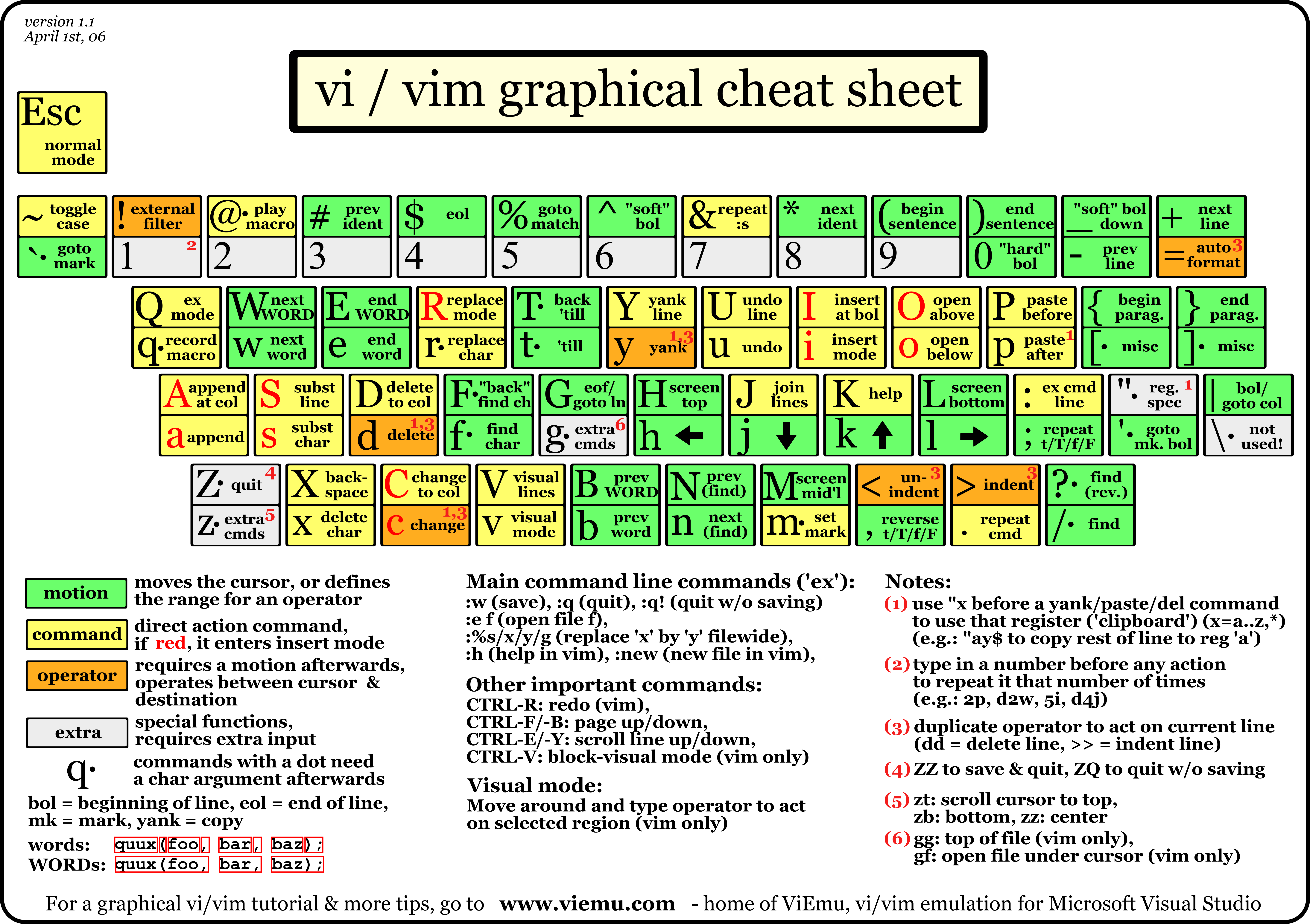 vim/vi-vim-cheat-sheet.png