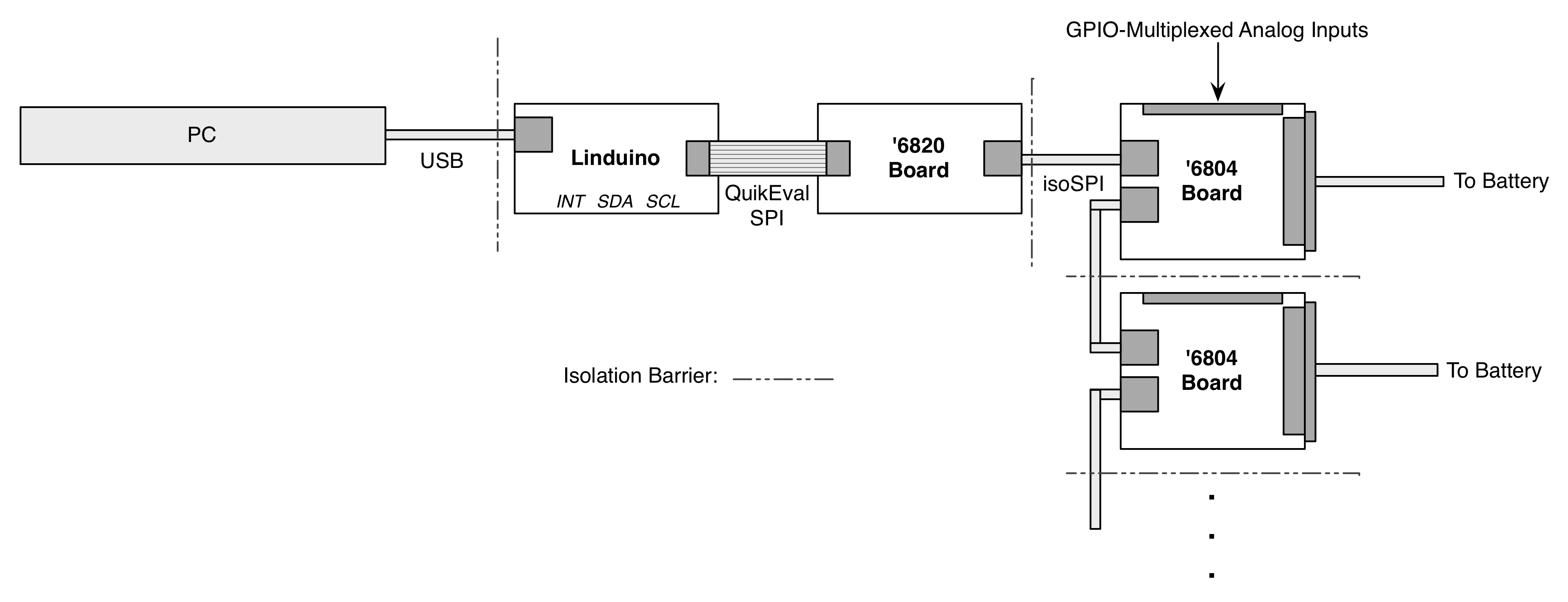 Block diagram