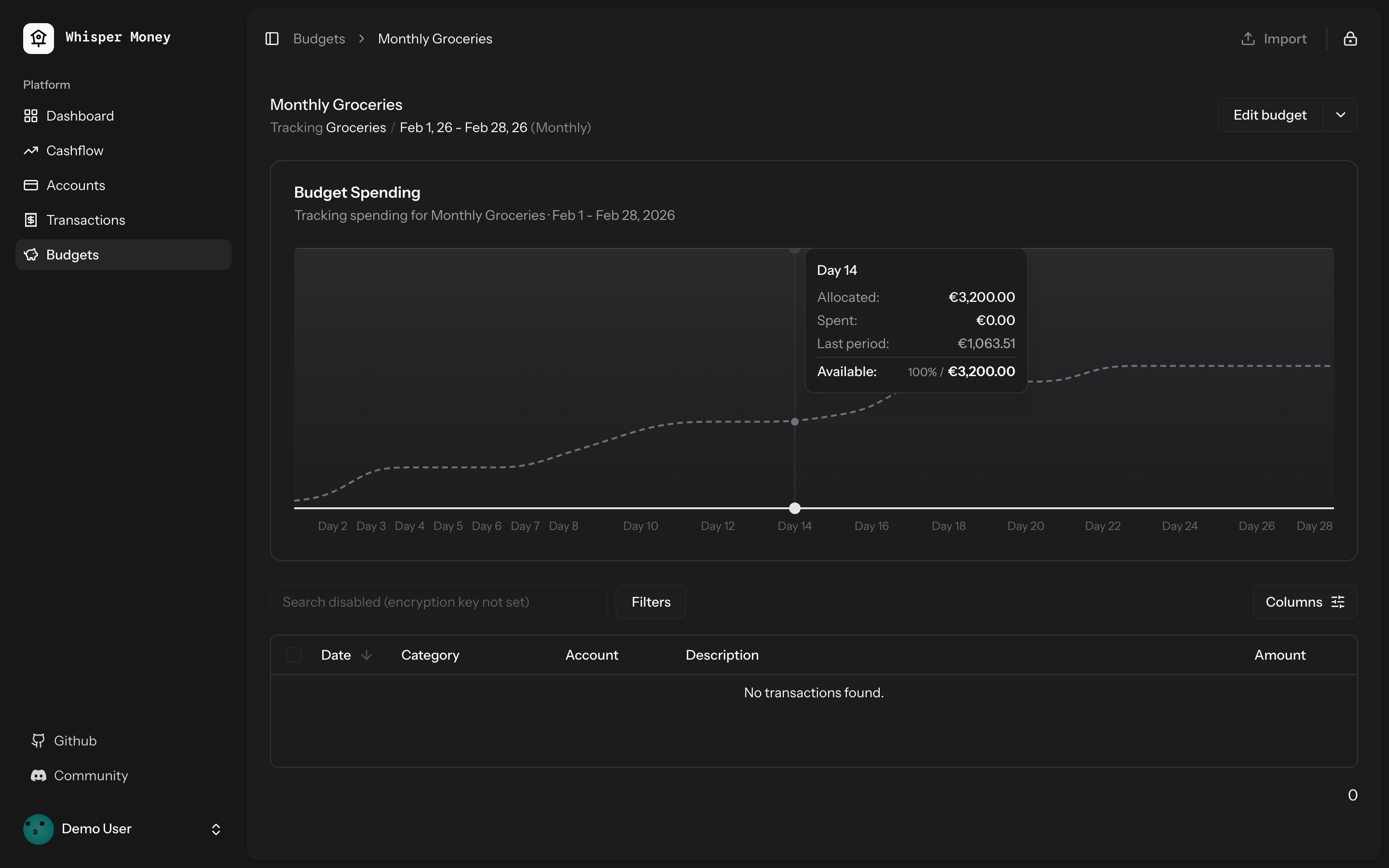 Budget chart - Dark
mode