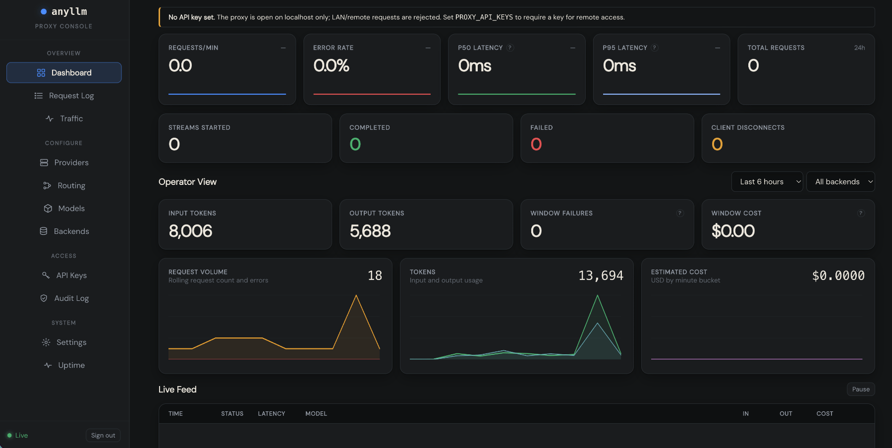 anyllm-proxy WebUI Dashboard