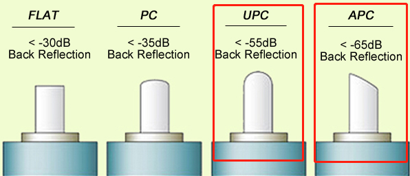 flat/pc/upc/apc接口