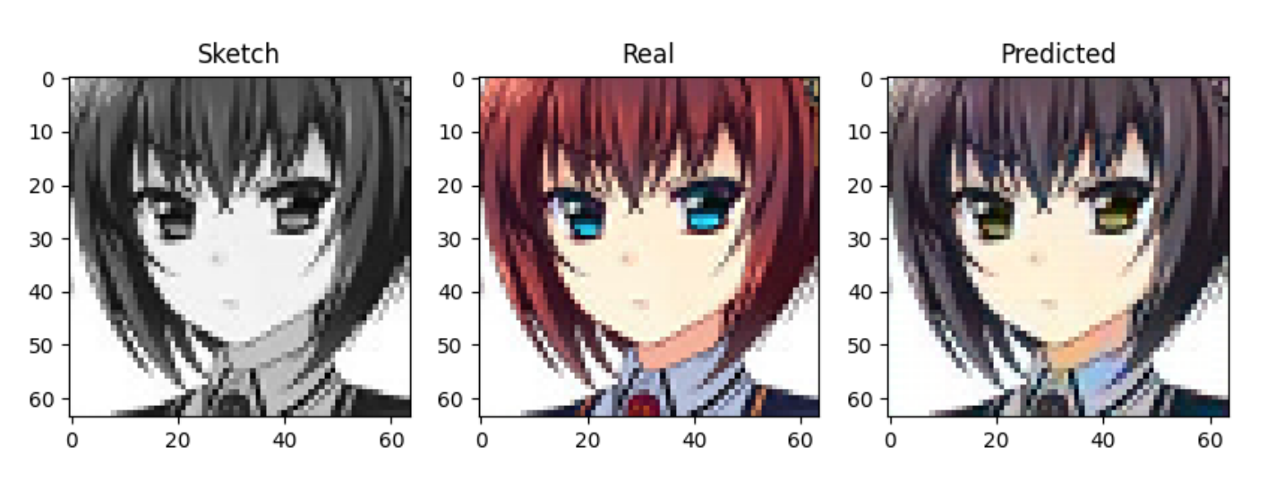 Anime dataset example