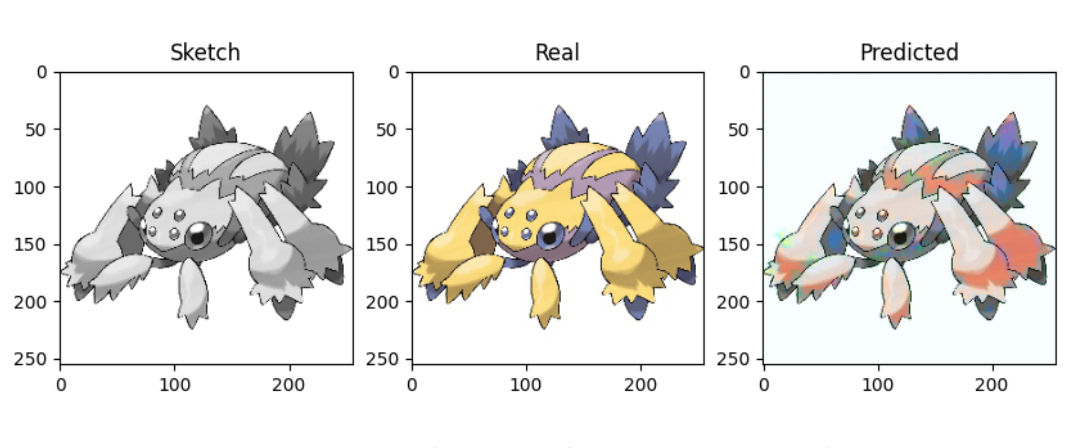 Pokemon dataset example