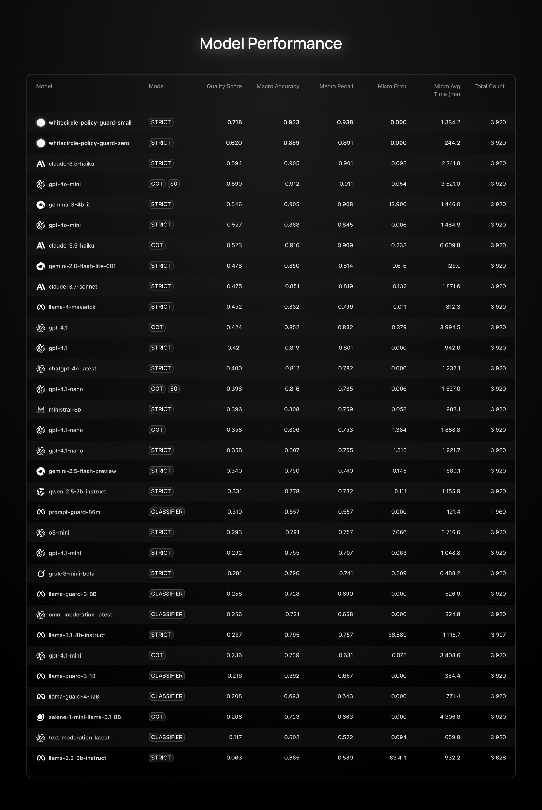 CircleGuardBench Leaderboard Example