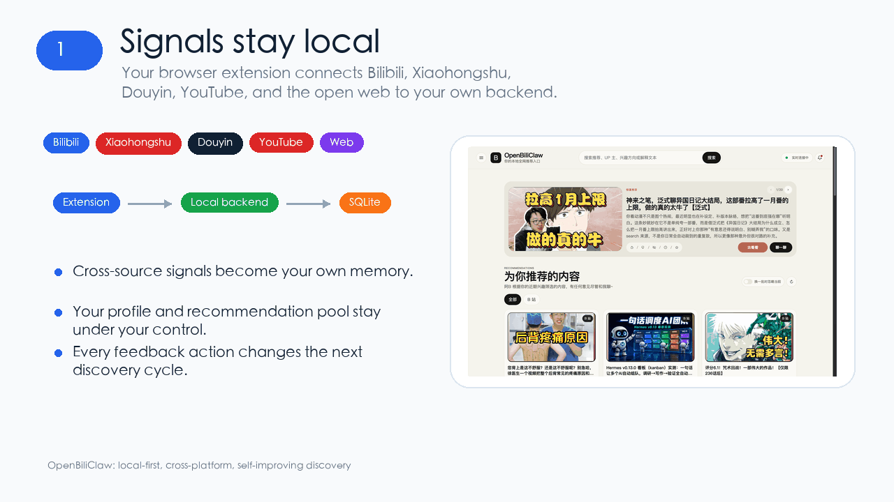 OpenBiliClaw local-first cross-platform AI discovery agent demo: platform signals, local backend, taste profile, reasoned cards, and feedback loop